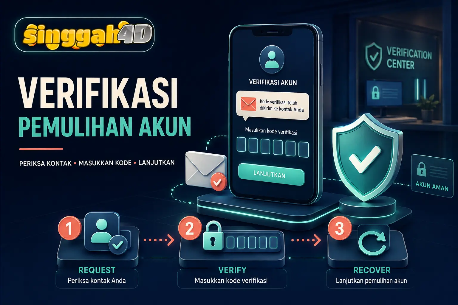 Tahapan verifikasi pemulihan akun saat lupa kata sandi SINGGAH4D